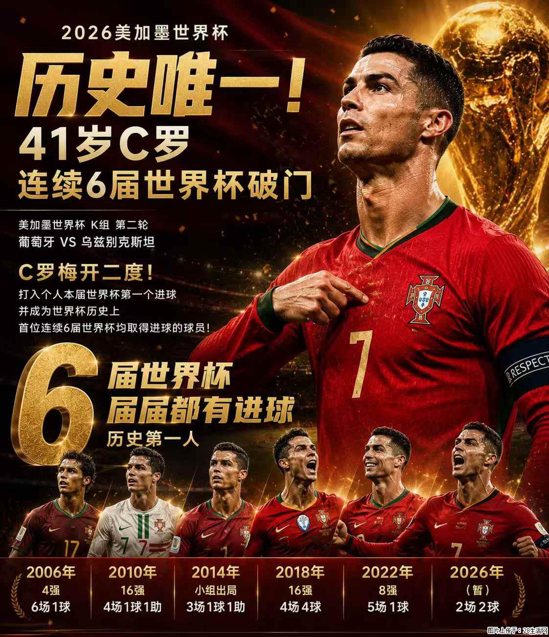 2026美加墨世界杯 历史唯一!41岁C罗 连续6届世界杯破门 - 运动休闲 - 宜宾生活社区 - 宜宾28生活网 yb.28life.com